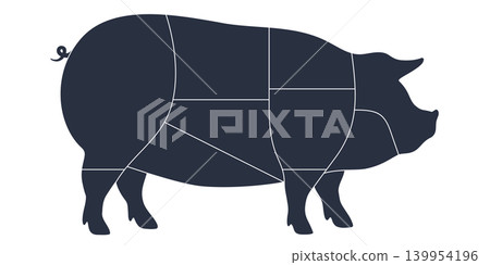 Blank pig chart, pork meat silhouette Blank pig chart, pork meat silhouette 139954196