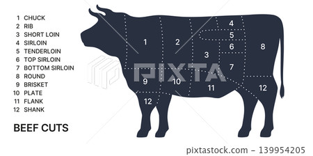 Cut of beef set. Poster Butcher diagram Cut of beef set. Poster Butcher diagram 139954205