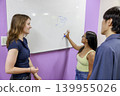 College students discussing using a whiteboard in a classroom. 139955026