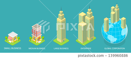 3D Isometric Flat Vector Illustration of Company Size, Displaying Growth From Small Business To Global Corporation With Buildings And Globe. 3D Isometric Flat Vector Illustration of Company Size, Displaying Growth From Small Business To Global Corporation With Buildings And Globe. 139960886