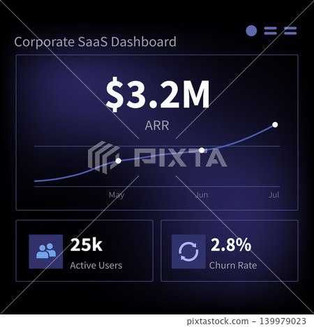 Corporate SaaS Analytics Dashboard Showing ARR Revenue Growth, Active Users and Churn Rate Metrics 139979023