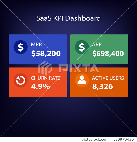 SaaS KPI Dashboard Showing MRR ARR Churn Rate and Active Users Analytics 139979439
