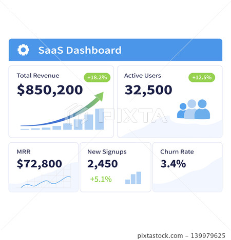 SaaS Dashboard UI with Revenue Growth, Active Users, MRR and Churn Rate Metrics SaaS Dashboard UI with Revenue Growth, Active Users, MRR and Churn Rate Metrics 139979625