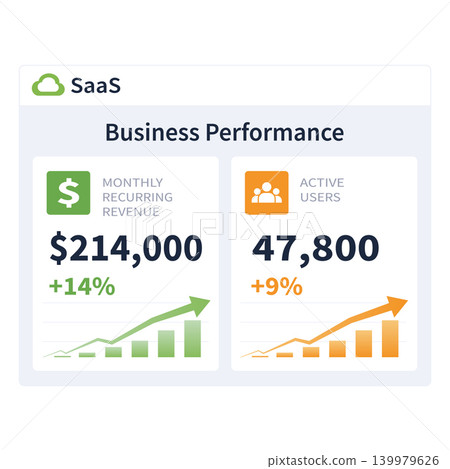 SaaS Business Performance Dashboard with MRR Growth and Active Users Metrics 139979626
