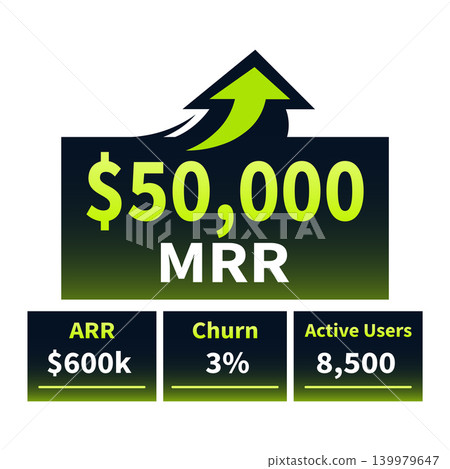 MRR Growth Dashboard Showing 50000 Monthly Recurring Revenue with ARR, Churn and Active Users Metrics MRR Growth Dashboard Showing 50000 Monthly Recurring Revenue with ARR, Churn and Active Users Metrics 139979647