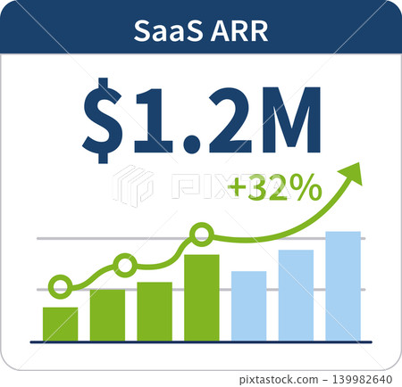 SaaS ARR Growth Dashboard Showing $1.2M Annual Recurring Revenue Increase with Upward Trend SaaS ARR Growth Dashboard Showing $1.2M Annual Recurring Revenue Increase with Upward Trend 139982640