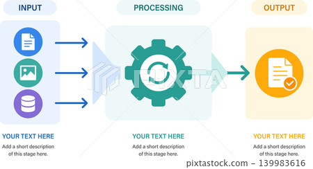 Input Processing Output Infographic Data Workflow, Automation System and Business Process Diagram Input Processing Output Infographic Data Workflow, Automation System and Business Process Diagram 139983616