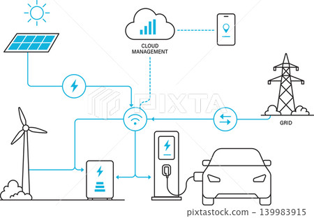 Smart Renewable Energy Management System With EV Charging Grid And Cloud Control Vector Illustration 139983915