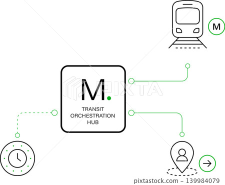 Smart Transit Orchestration Hub Connecting Metro Routing Passenger Timing And Urban Mobility Network Smart Transit Orchestration Hub Connecting Metro Routing Passenger Timing And Urban Mobility Network 139984079