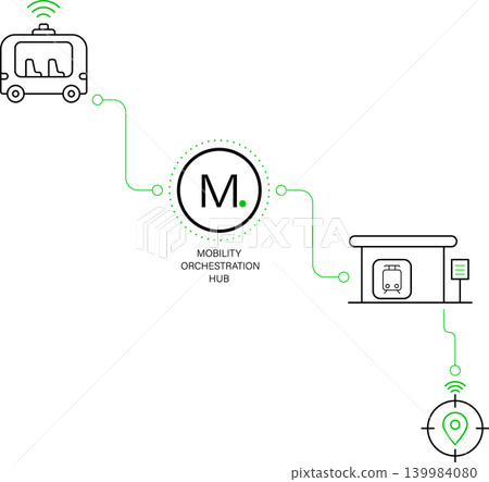 Smart Mobility Orchestration Hub Connecting Autonomous Shuttle Transit Station And Real Time Location Infrastructure 139984080