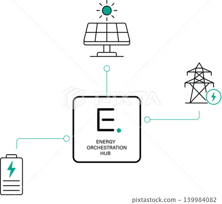 Smart Energy Orchestration Hub Connecting Solar Battery Storage And Intelligent Power Grid Infrastructure 139984082