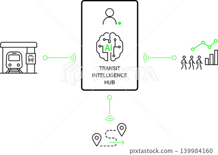 AI Transit Intelligence Hub Connecting Passenger Analytics Smart Routing And Urban Transportation Network Systems AI Transit Intelligence Hub Connecting Passenger Analytics Smart Routing And Urban Transportation Network Systems 139984160