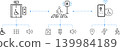 Smart Accessibility Navigation System Connecting Pedestrian Crossing Elevator And Inclusive Mobility Guidance Infrastructure Illustration 139984189