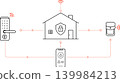 Smart Home Security System With Connected Door Lock Sensor And Mobile Access Control 139984213