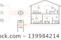Smart Home Lighting Automation System With Wireless Control And Connected Room Management Technology 139984214