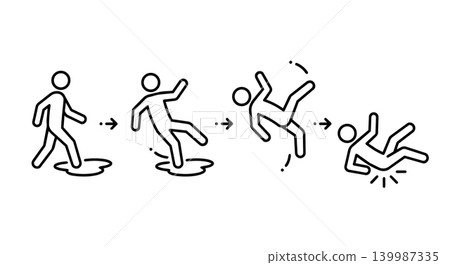 Stick figure slip on wet floor and fall down accident sequence line art Stick figure slip on wet floor and fall down accident sequence line art 139987335