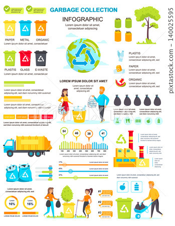 Garbage collection banner with infographic elements. Poster template with flowchart, data visualization, timeline, workflow, illustration. Vector info graphics design of marketing materials concept 140025595