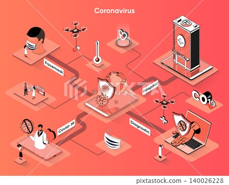 Coronavirus isometric web banner. Prevention measures and treatment of covid-19 flat isometry concept. Diagnosis and hospitalization 3d scene design. Vector illustration with tiny people characters Coronavirus isometric web banner. Prevention measures and treatment of covid-19 flat isometry concept. Diagnosis and hospitalization 3d scene design. Vector illustration with tiny people characters 140026228