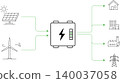 Renewable Energy Storage System Connecting Solar Wind Power And Multi Sector Distribution 140037058