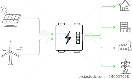 Renewable Energy Storage System Connecting Solar Wind Power And Multi Sector Distribution Renewable Energy Storage System Connecting Solar Wind Power And Multi Sector Distribution 140037058