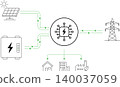 AI Smart Energy Management Platform Connecting Solar Battery Grid And Power Distribution Systems 140037059