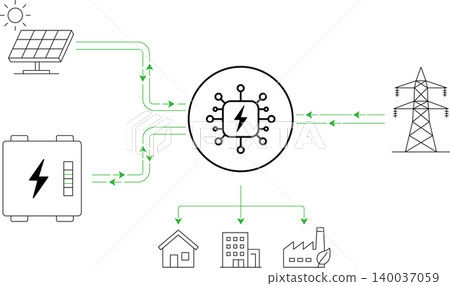 AI Smart Energy Management Platform Connecting Solar Battery Grid And Power Distribution Systems AI Smart Energy Management Platform Connecting Solar Battery Grid And Power Distribution Systems 140037059