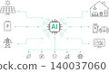 AI Powered Smart Energy Management Network Connecting Solar Storage Home Charging And Grid Infrastructure 140037060