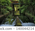 Abundant water sources 140044214