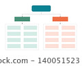 Organization chart business diagram design. 140051523