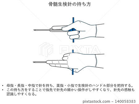 How to hold a bone marrow biopsy needle How to hold a bone marrow biopsy needle 140058383
