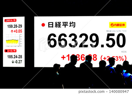 東京都市景觀的日本股價創下歷史新高，達到 66,000 日圓，29 日收在 66,329.50 日圓。 140080947