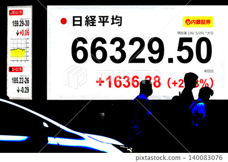 東京都市景觀的日本股價創下歷史新高，達到 66,000 日圓，29 日收在 66,329.50 日圓。 140083076