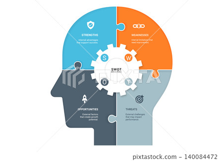 SWOT Analysis Human Head Infographic Template with Gear Wheel 140084472