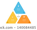 3 Step Venn diagram infographic template background. Triangle loops with icons for business presentation. 140084485