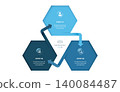 3 Step Venn diagram infographic template background. Triangle loops with icons for business presentation. 140084487