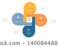 4 Step Venn diagram infographic template background. Circle loops with icons for business presentation. 140084488