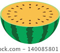 西瓜切開後的示意圖（黃色） 140085801