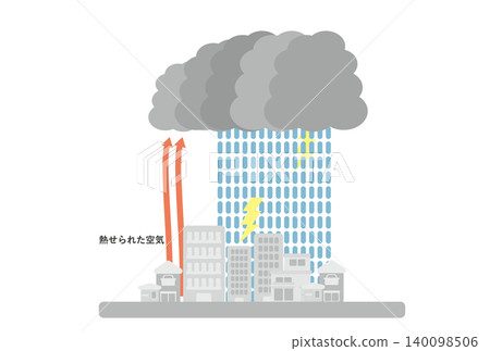 圖示說明了暴雨的機制和城市熱島效應。 圖示說明了暴雨的機制和城市熱島效應。 140098506