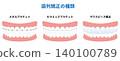 Orthodontic treatment illustration 140100789