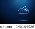 3D blue cloud and avatar. Cloud computing, data storage, online backup, virtual assistant, account, network service, hosting, connectivity, synchronization concept 140104526