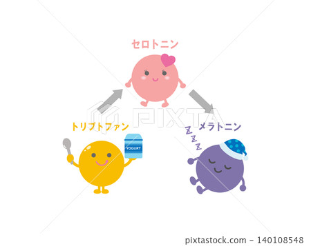 色氨酸、血清素和褪黑素的插圖 色氨酸、血清素和褪黑素的插圖 140108548