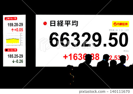 東京都市景觀的日本股價創下歷史新高,達到 66,000 日圓,29 日收在 66,329.50 日圓。 東京都市景觀的日本股價創下歷史新高,達到 66,000 日圓,29 日收在 66,329.50 日圓。 140111670