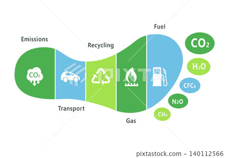 carbon-footprint-eco-impact 8 140112566