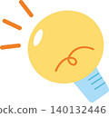 Inspiration bulb 140132446