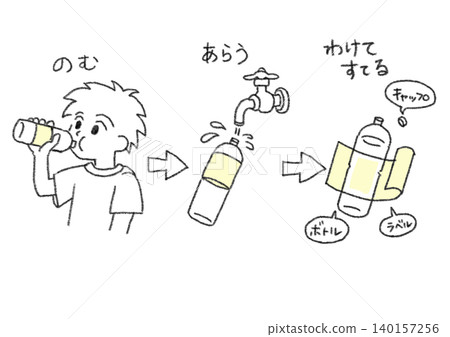 塑膠瓶分類顏色 140157256