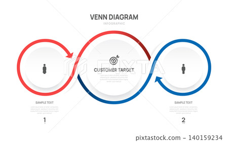 Venn diagram business infographic circle arrow chart template 2 options, presentation with Circular diagram elements vector illustration. Venn diagram business infographic circle arrow chart template 2 options, presentation with Circular diagram elements vector illustration. 140159234