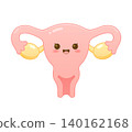 Cute Happy Uterus Cartoon Character Smiling With Healthy Female Reproductive System 140162168