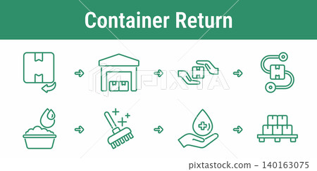 Reusable Container Return Workflow Icons Reusable Container Return Workflow Icons 140163075