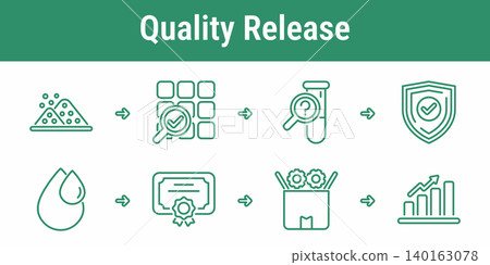 Secondary Material Quality Release Workflow Icons Secondary Material Quality Release Workflow Icons 140163078