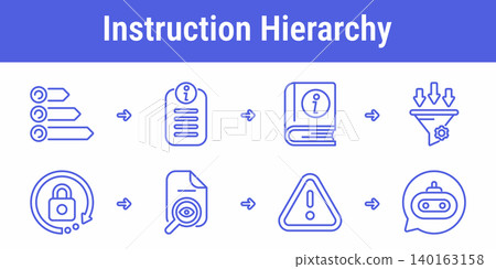 System Prompt Instruction Hierarchy Workflow Icons System Prompt Instruction Hierarchy Workflow Icons 140163158